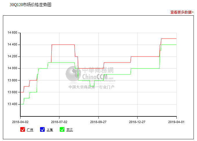 （2019年04月01日）矽钢片(硅钢片)价格行情_现在矽钢片(硅钢片)市场报价120