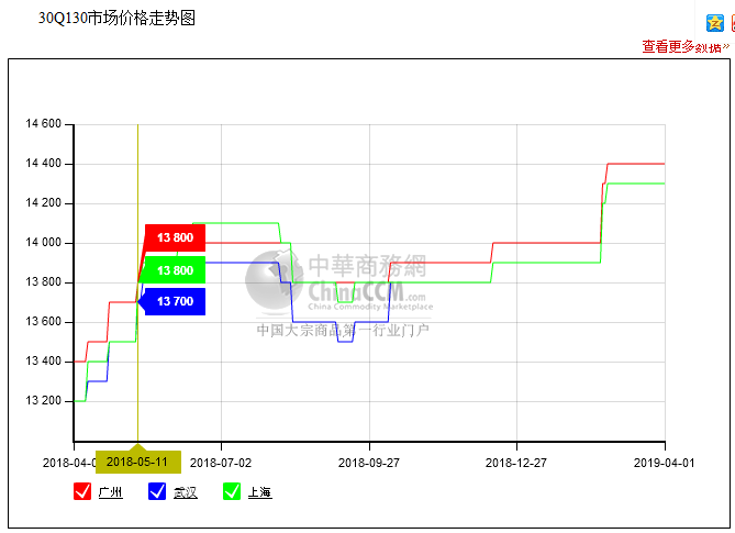 （2019年04月01日）矽钢片(硅钢片)价格行情_现在矽钢片(硅钢片)市场报价130