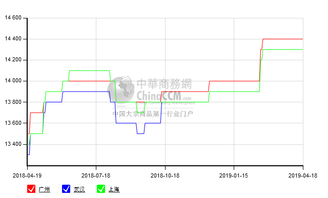 4月18日30Q130硅钢片(矽钢片)主要市场价格摘要 4月18日30Q130硅钢片(矽钢片)主要市场价格摘要img