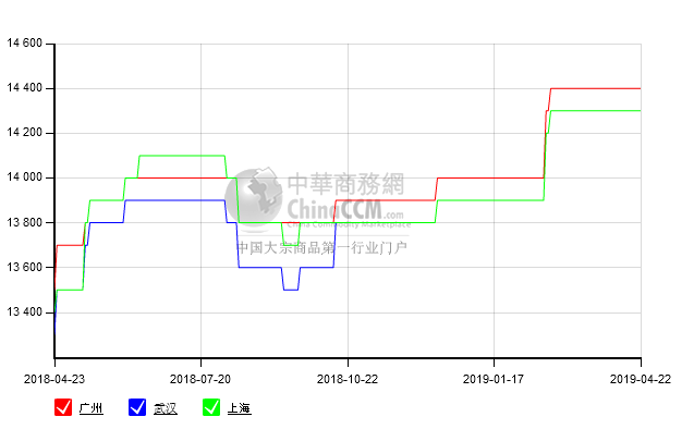 4月22日30Q130主要市场价格摘要_（2019年04月22日）硅钢片(矽钢片)价格行情_现在硅钢片(矽钢片)市场报价