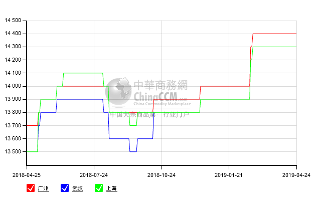 4月24日30Q130主要市场价格_硅钢片(矽钢片)价格行情_现在硅钢片(矽钢片)市场报价