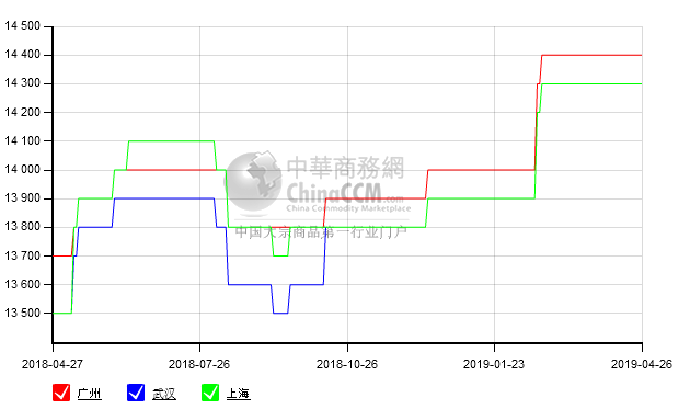 4月26日30Q130主要市场价格_硅钢片(矽钢片)价格行情_现在硅钢片(矽钢片)市场报价