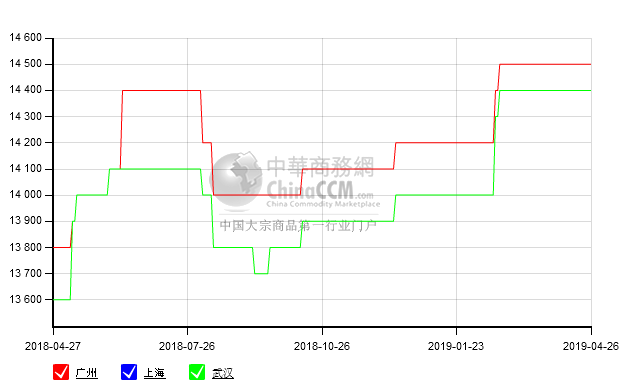 4月26日30Q120主要市场价格_硅钢片(矽钢片)价格行情_现在硅钢片(矽钢片)市场报价