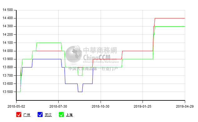 4月29日30Q130主要市场价格_硅钢片(矽钢片)价格行情_现在硅钢片(矽钢片)市场报价