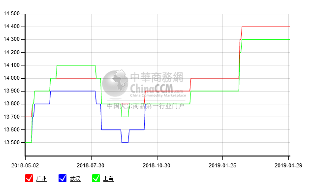 2019年4月30日30Q130硅钢片(矽钢片)价格行情_现在硅钢片(矽钢片)市场报价