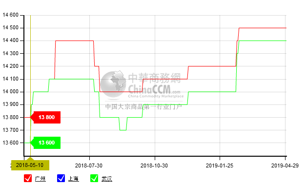 2019年4月30日30Q120硅钢片(矽钢片)价格行情_现在硅钢片(矽钢片)市场报价