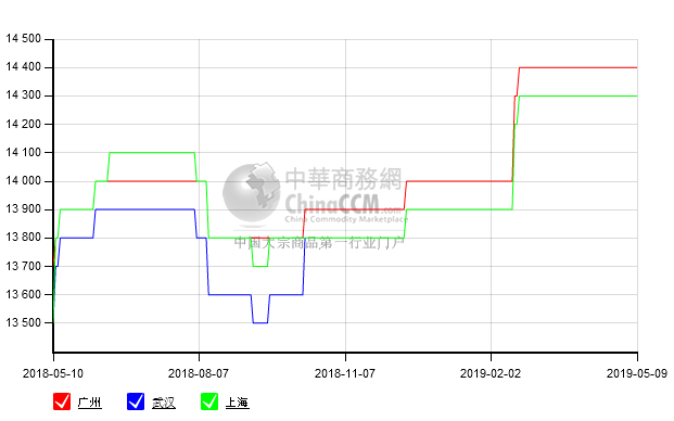 2019年5月9日30Q130硅钢片(矽钢片)价格行情_现在硅钢片(矽钢片)市场报价