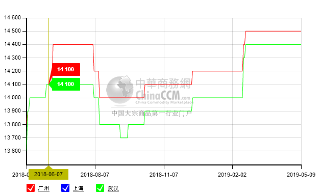 2019年5月9日30Q120硅钢片(矽钢片)价格行情_现在硅钢片(矽钢片)市场报价