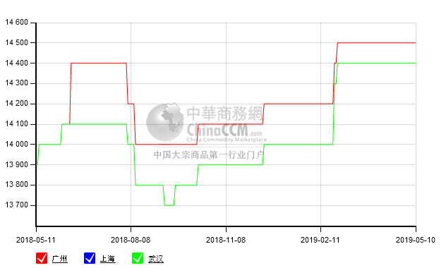 5月10日30Q120矽钢片(矽钢片片)价格行情_现在矽钢片(矽钢片片)市场报价　