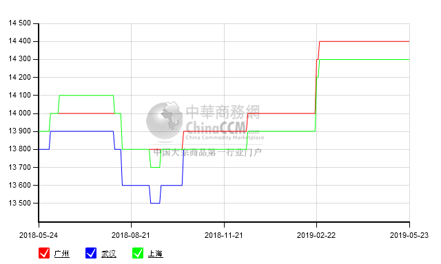 30Q130市场价格走势图_2019年5月24日矽钢片(硅钢片)价格行情_现在矽钢片(硅钢片)市场报价