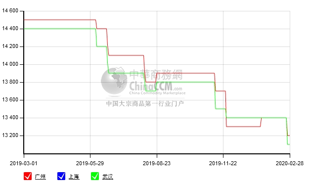 30Q120_硅钢片价格行情_现在硅钢片市场报价（2020年02月28日）_硅钢片_矽钢片_江阴市康联电器