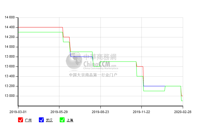 30Q130_硅钢片价格行情_现在硅钢片市场报价（2020年02月28日）_硅钢片_矽钢片_江阴市康联电器